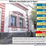 Opaci recaudó USD 4,6 millones por emisión de registros 2020-2024