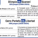 Clásicos calientes en el arranque del Apertura 2025